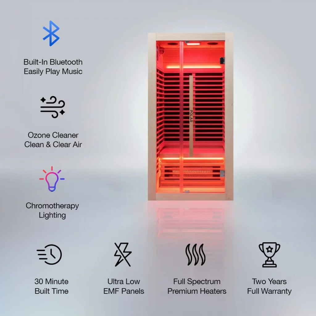 graphic showing the features of Polar Nova 1-Person Infrared Sauna